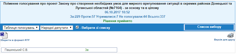 http://w1.c1.rada.gov.ua/pls/radan_gs09/ns_golos?g_id=14900