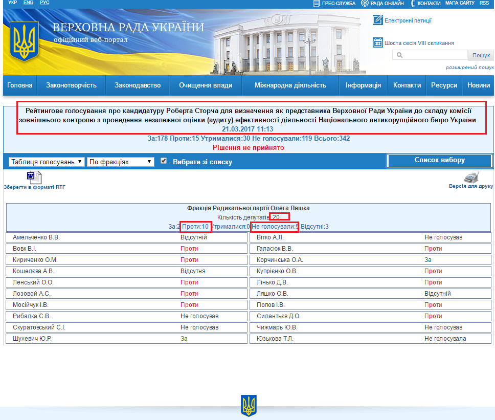http://w1.c1.rada.gov.ua/pls/radan_gs09/ns_golos?g_id=11234