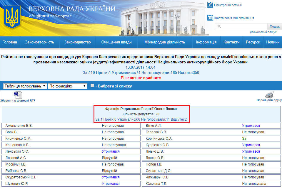 http://w1.c1.rada.gov.ua/pls/radan_gs09/ns_golos?g_id=13371