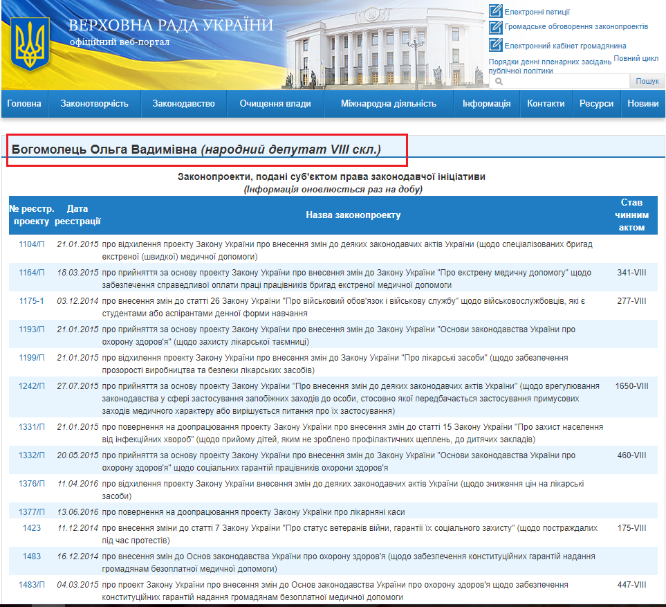 http://w1.c1.rada.gov.ua/pls/pt2/reports.dep2?PERSON=17972&SKL=9