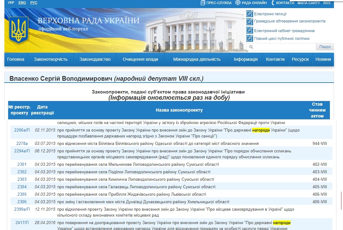 http://w1.c1.rada.gov.ua/pls/pt2/reports.dep2?PERSON=12265&SKL=9