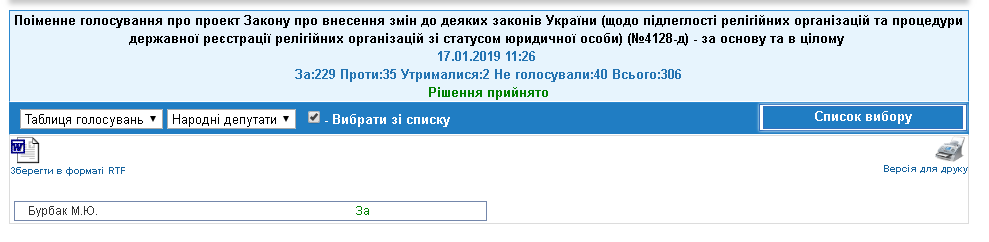 http://w1.c1.rada.gov.ua/pls/radan_gs09/ns_golos?g_id=21638