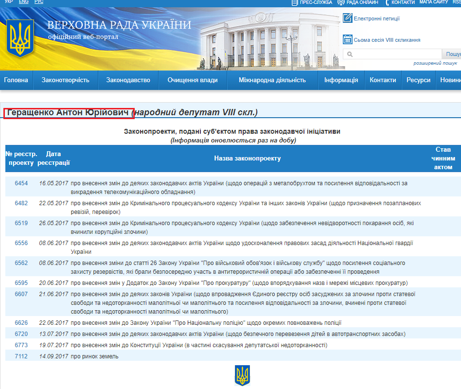 http://w1.c1.rada.gov.ua/pls/pt2/reports.dep2?PERSON=17952&SKL=9