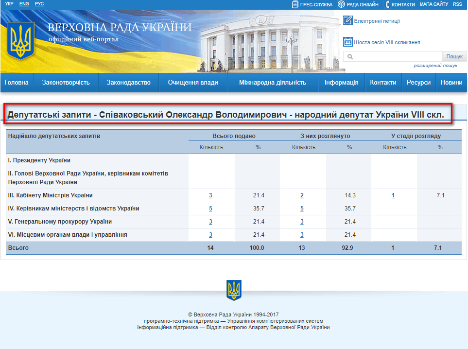 http://w1.c1.rada.gov.ua/pls/zweb2/wcadr42d?sklikannja=9&kod8011=18136
