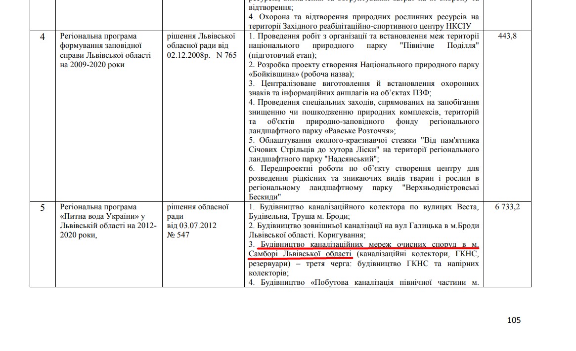 https://deplv.gov.ua/wp-content/uploads/images/files/ekobul/buleten_2014.pdf