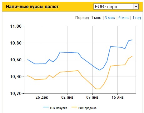 http://finance.liga.net/rates.htm