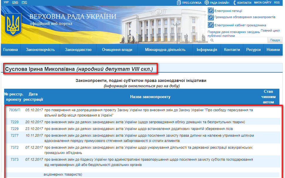 http://w1.c1.rada.gov.ua/pls/pt2/reports.dep2?PERSON=11999&SKL=9