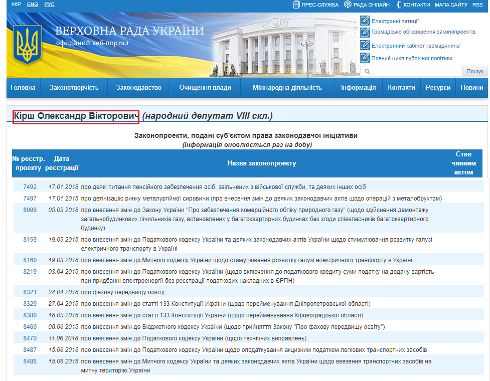 http://w1.c1.rada.gov.ua/pls/pt2/reports.dep2?PERSON=18093&SKL=9