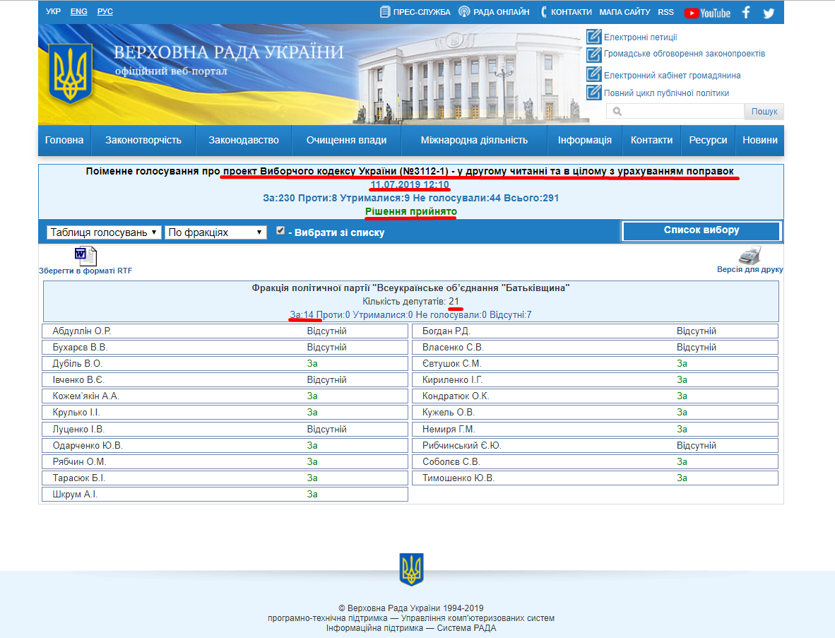 http://w1.c1.rada.gov.ua/pls/radan_gs09/ns_golos?g_id=21858