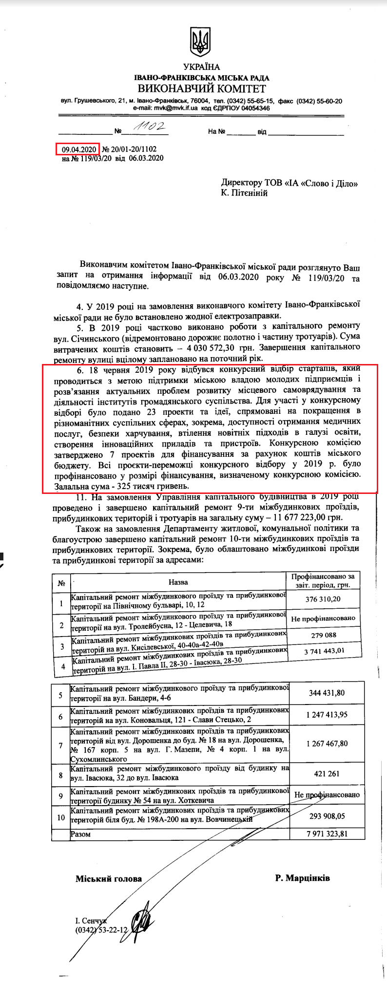 Лист Івано-Франківської міської ради від 9 квітня 2020 року