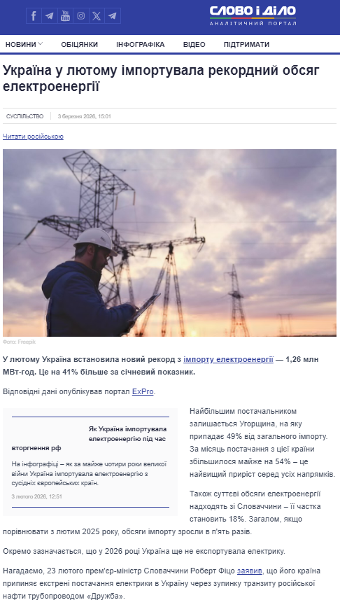 https://www.slovoidilo.ua/2026/03/03/novyna/suspilstvo/ukrayina-lyutomu-importuvala-rekordnyj-obsyah-elektroenerhiyi
