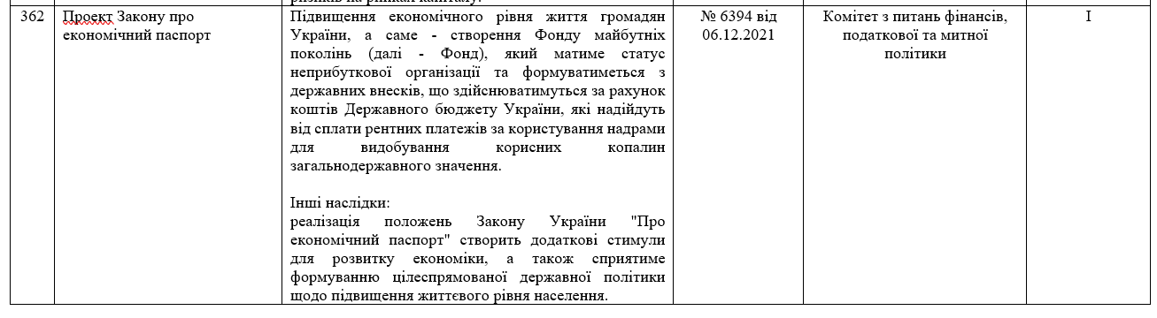 https://zakon.rada.gov.ua/laws/show/2036-20#Text