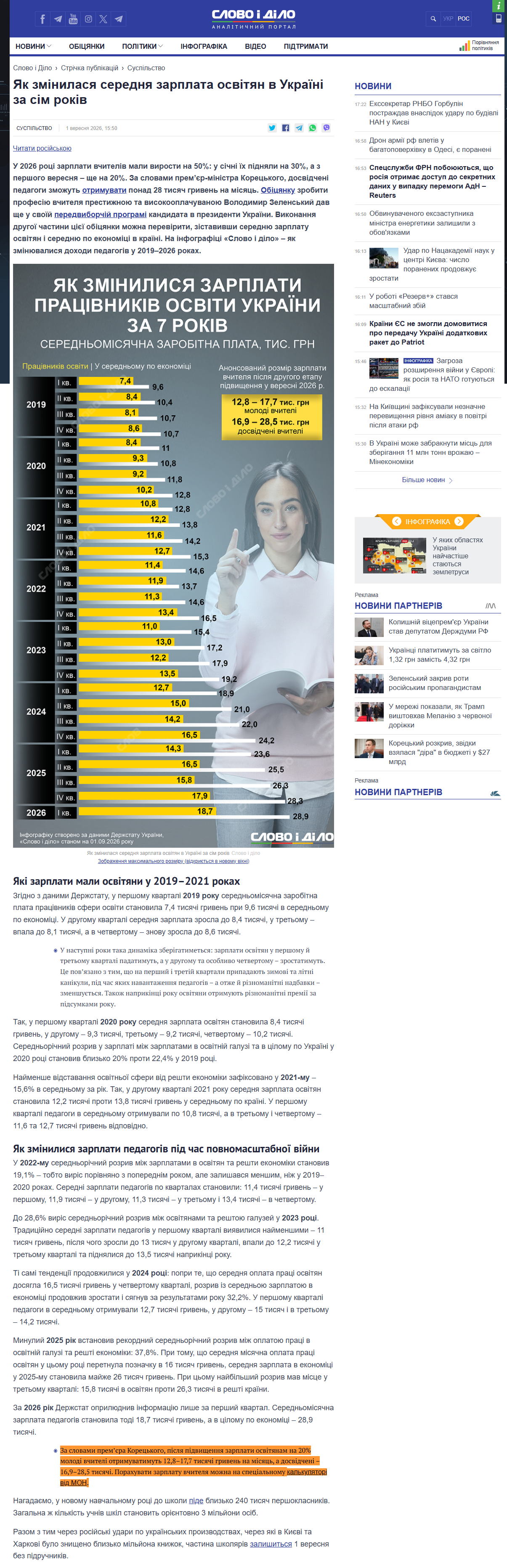https://www.slovoidilo.ua/2026/09/01/infografika/suspilstvo/yak-zminylasya-serednya-zarplata-osvityan-ukrayini-sim-rokiv