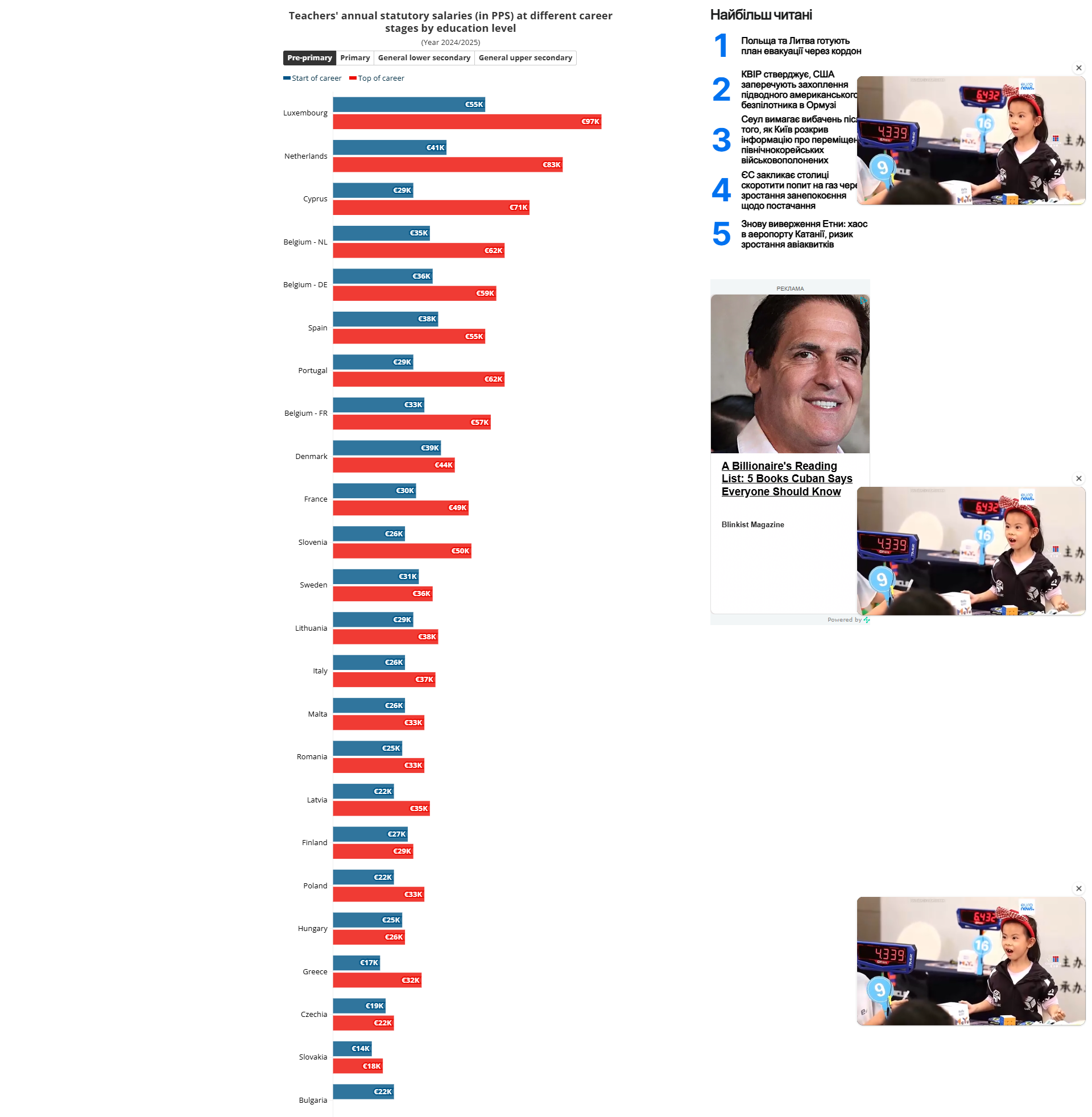 https://eurydice.eacea.ec.europa.eu/data-and-visuals/teachers-heads-salaries/comparative-teachers