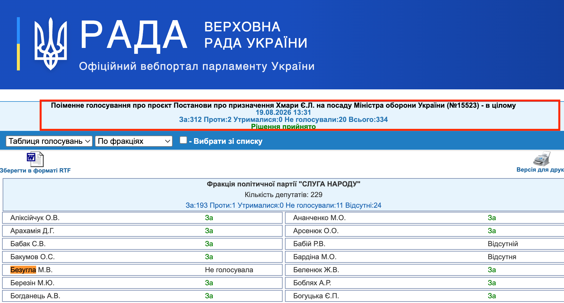 https://w1.c1.rada.gov.ua/pls/radan_gs09/ns_golos?g_id=35385