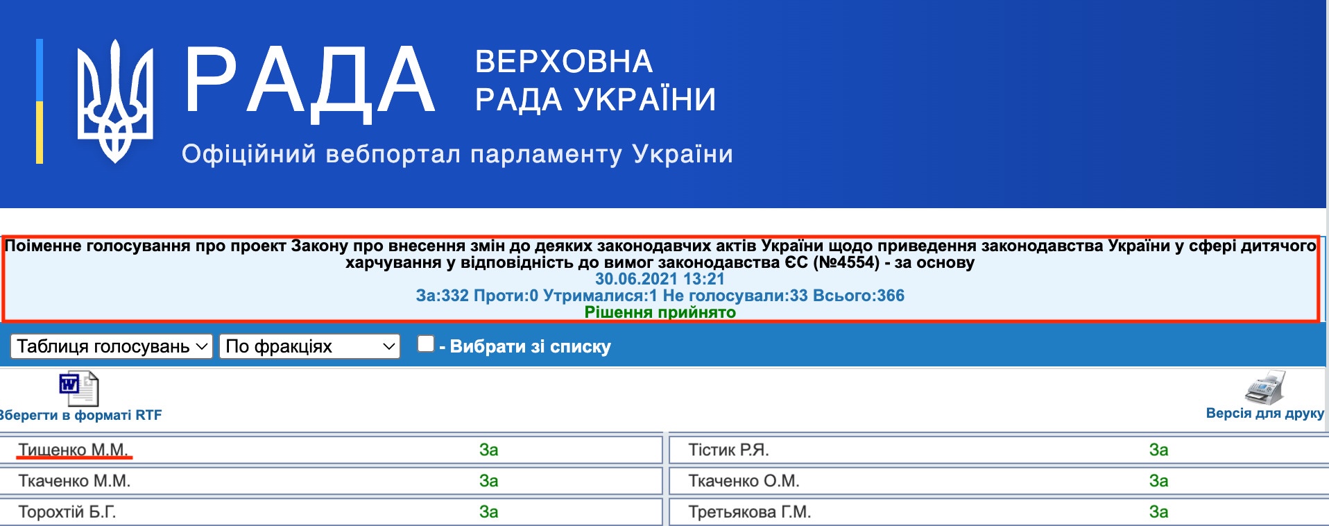https://w1.c1.rada.gov.ua/pls/radan_gs09/ns_golos?g_id=14180