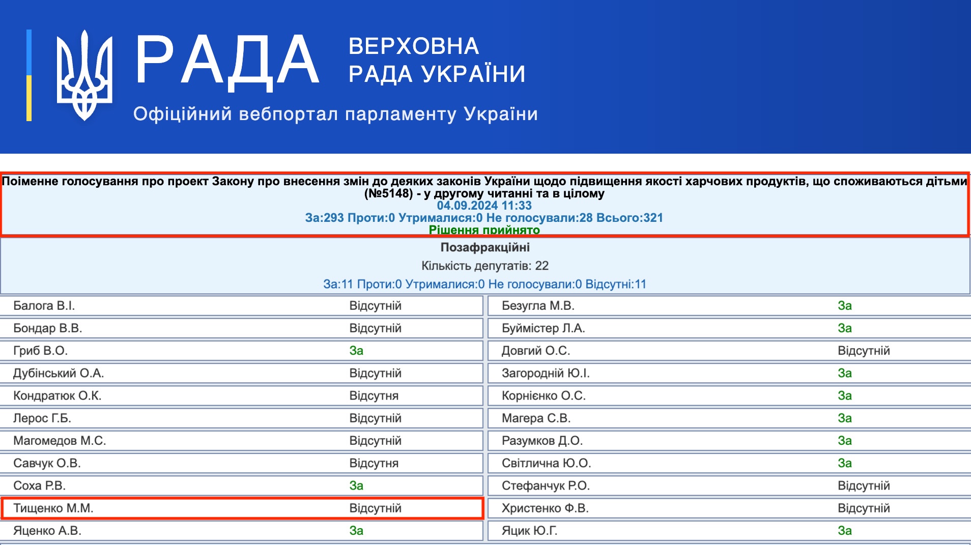 https://w1.c1.rada.gov.ua/pls/radan_gs09/ns_golos?g_id=28140