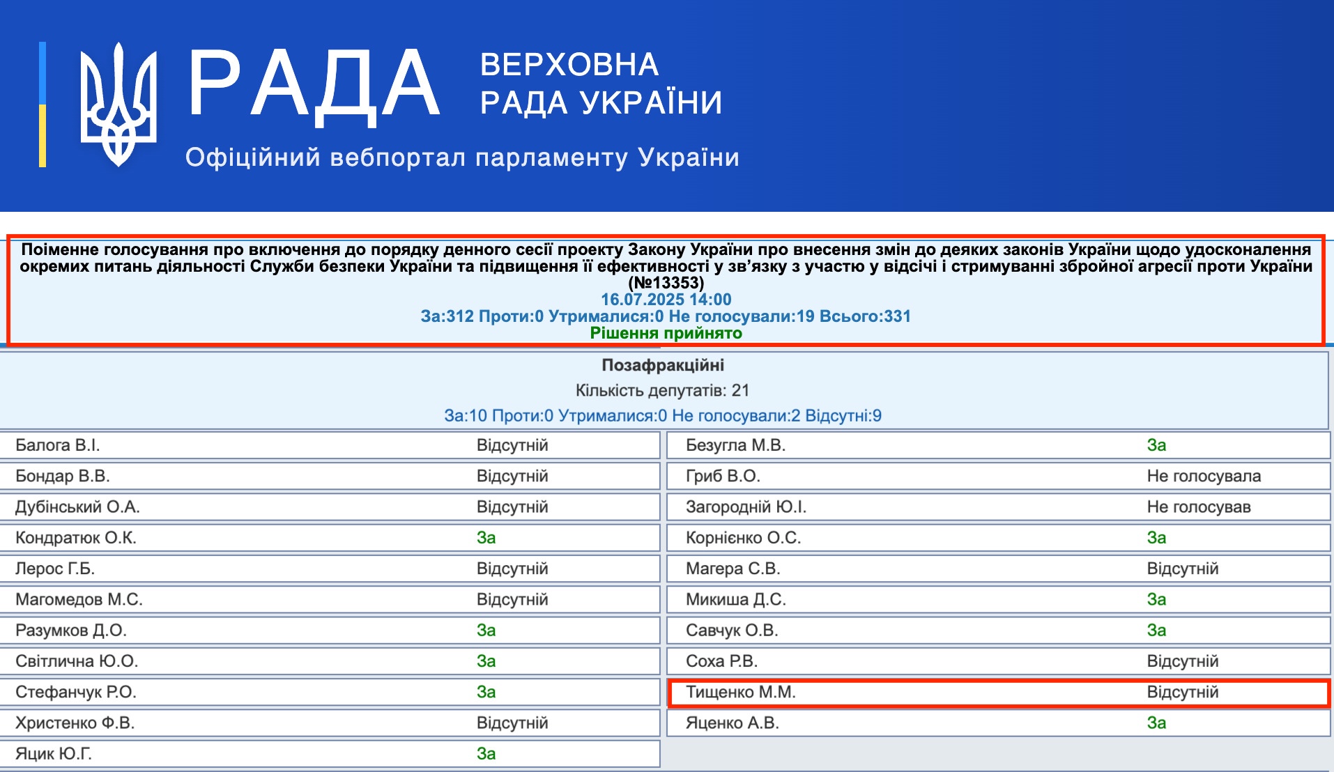 http://w1.c1.rada.gov.ua/pls/radan_gs09/ns_golos?g_id=31941