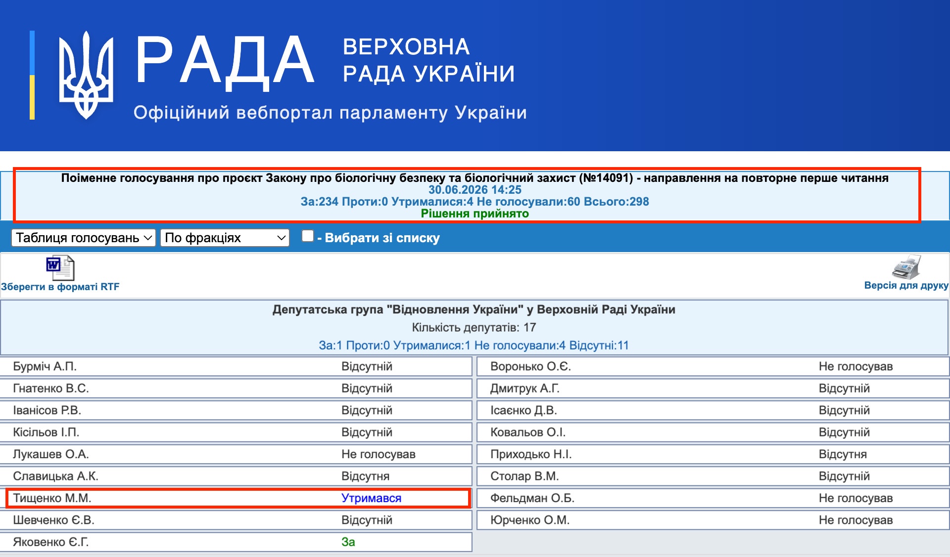 http://w1.c1.rada.gov.ua/pls/radan_gs09/ns_golos?g_id=35115