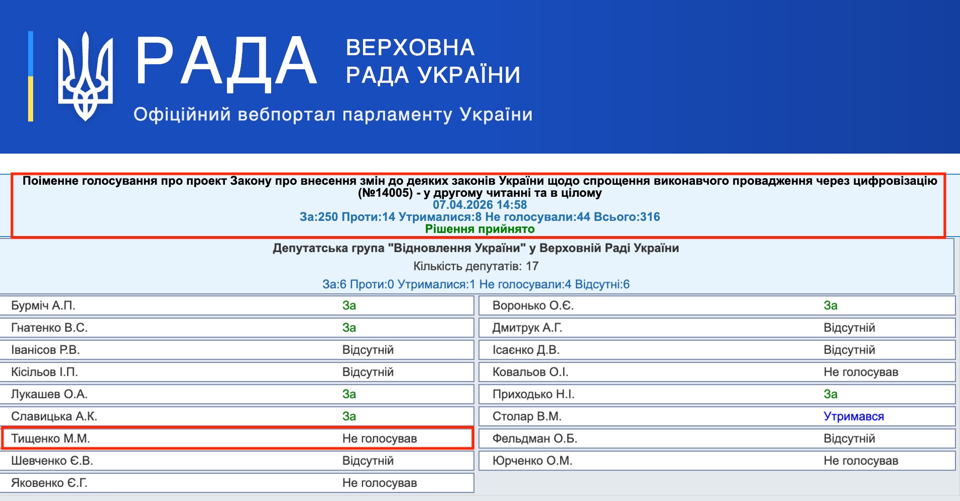 http://w1.c1.rada.gov.ua/pls/radan_gs09/ns_golos?g_id=34379