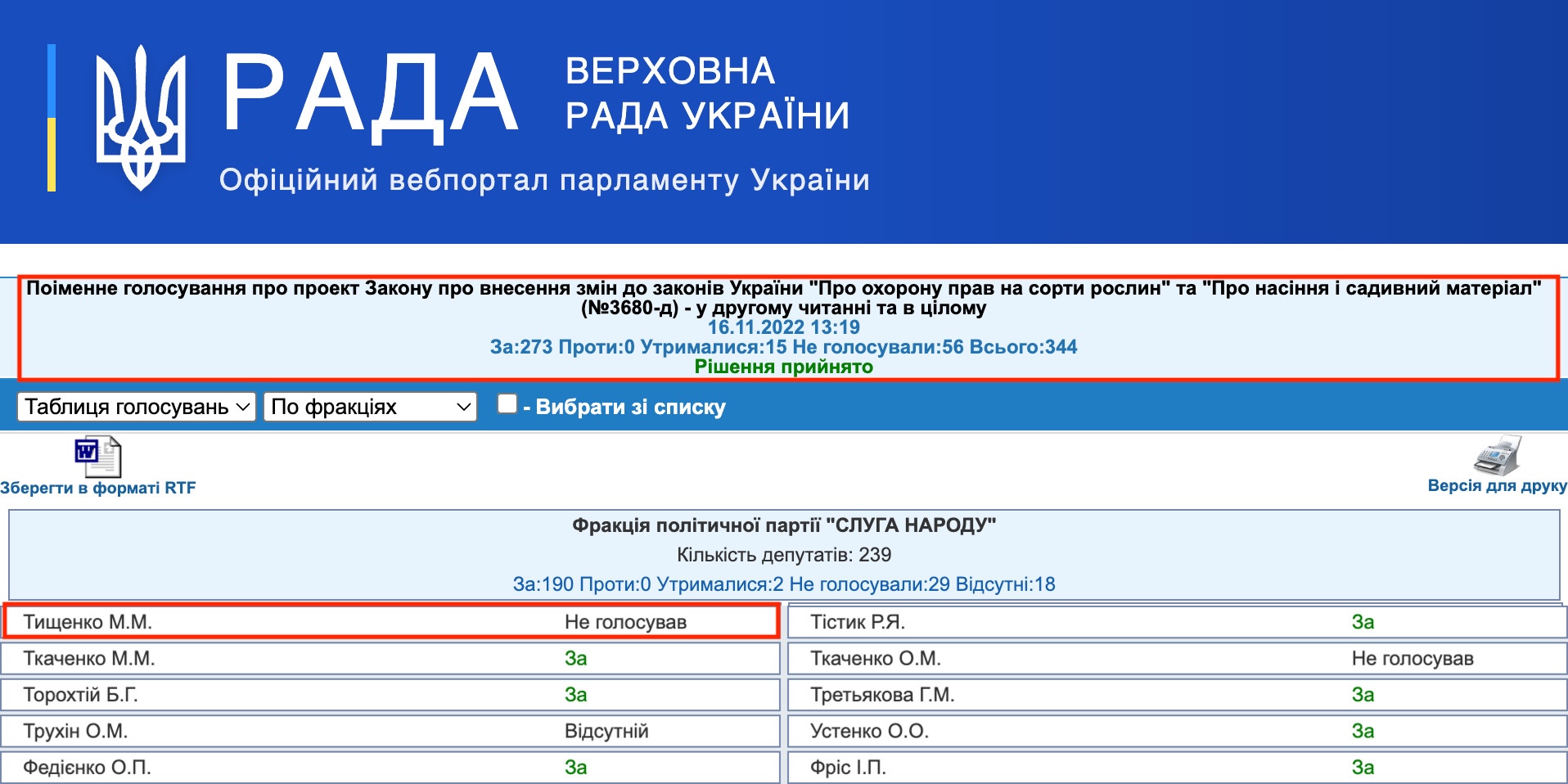 http://w1.c1.rada.gov.ua/pls/radan_gs09/ns_golos?g_id=21667
