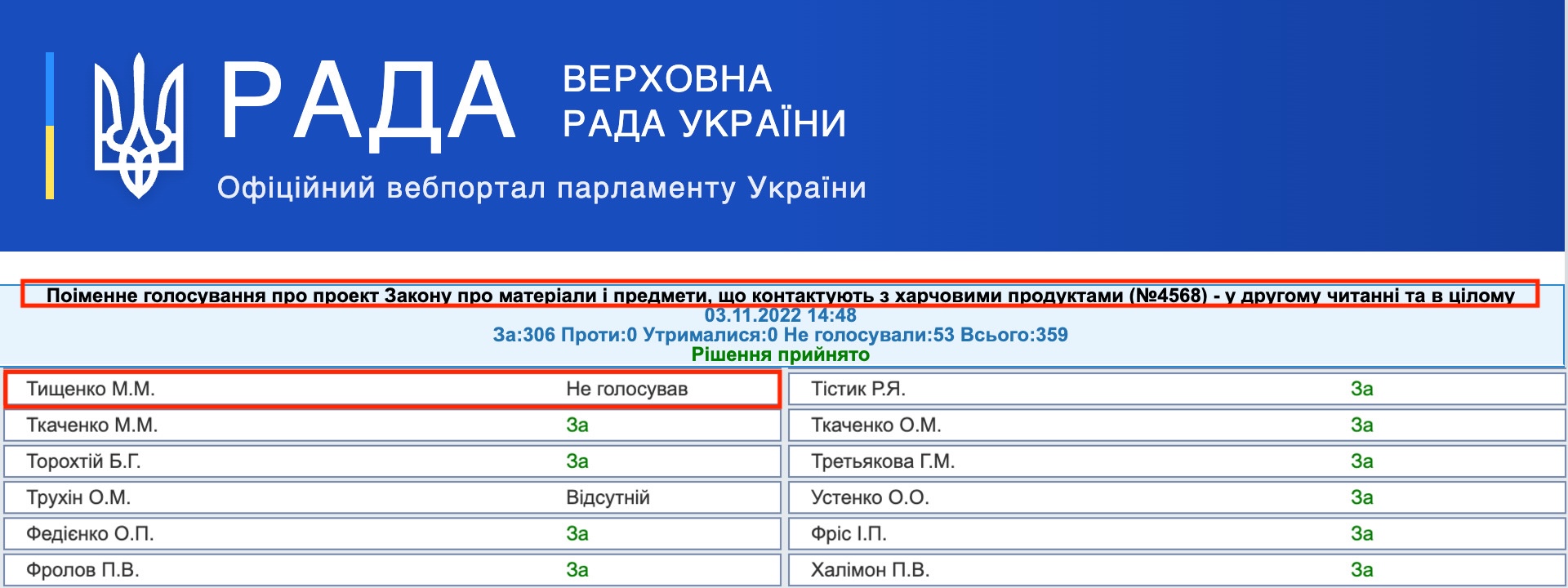 http://w1.c1.rada.gov.ua/pls/radan_gs09/ns_golos?g_id=21523
