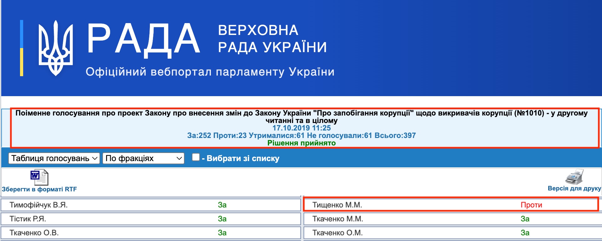 http://w1.c1.rada.gov.ua/pls/radan_gs09/ns_golos?g_id=1159