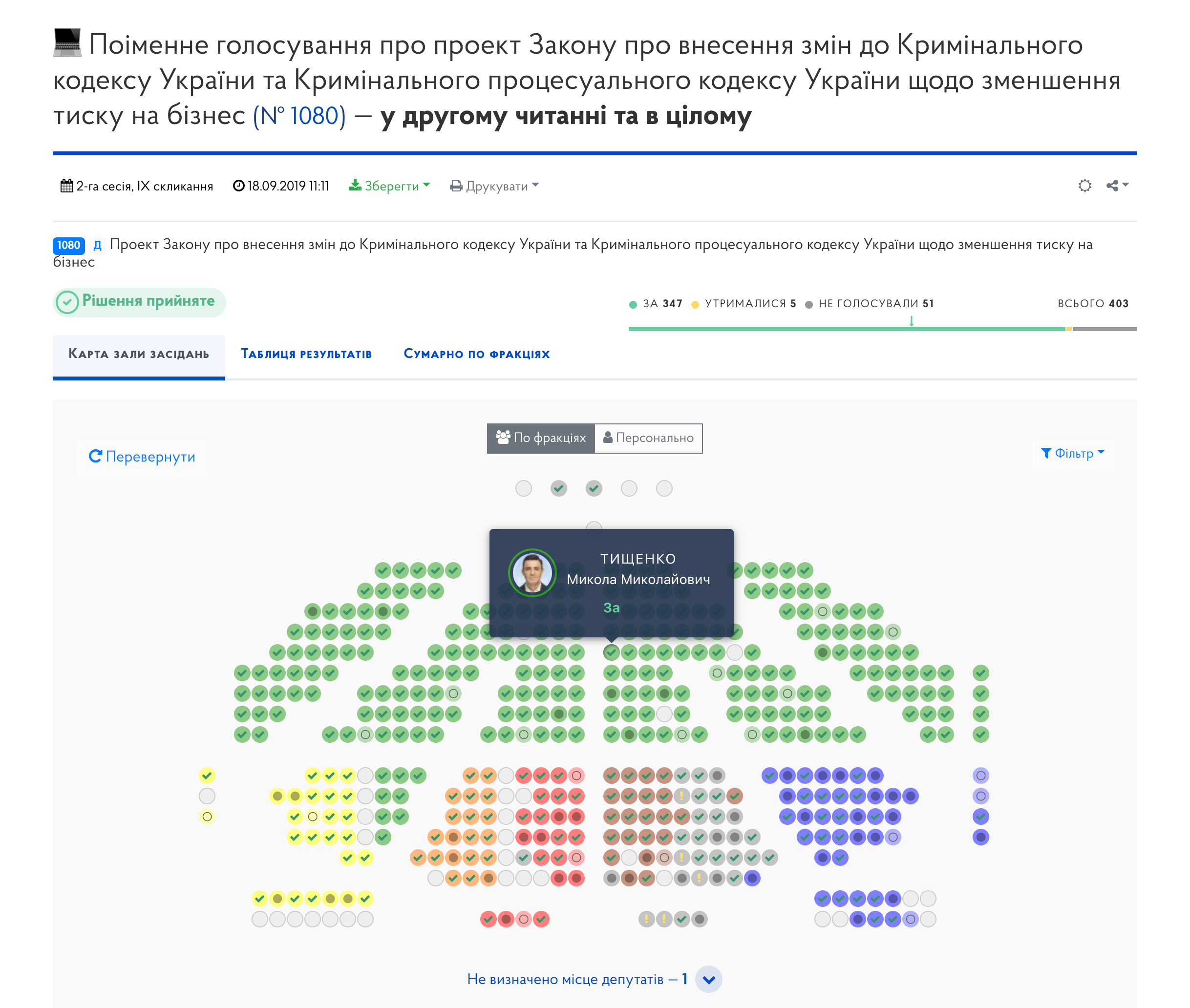 https://meeting.rada.gov.ua/work/vote/vot-582_skl9