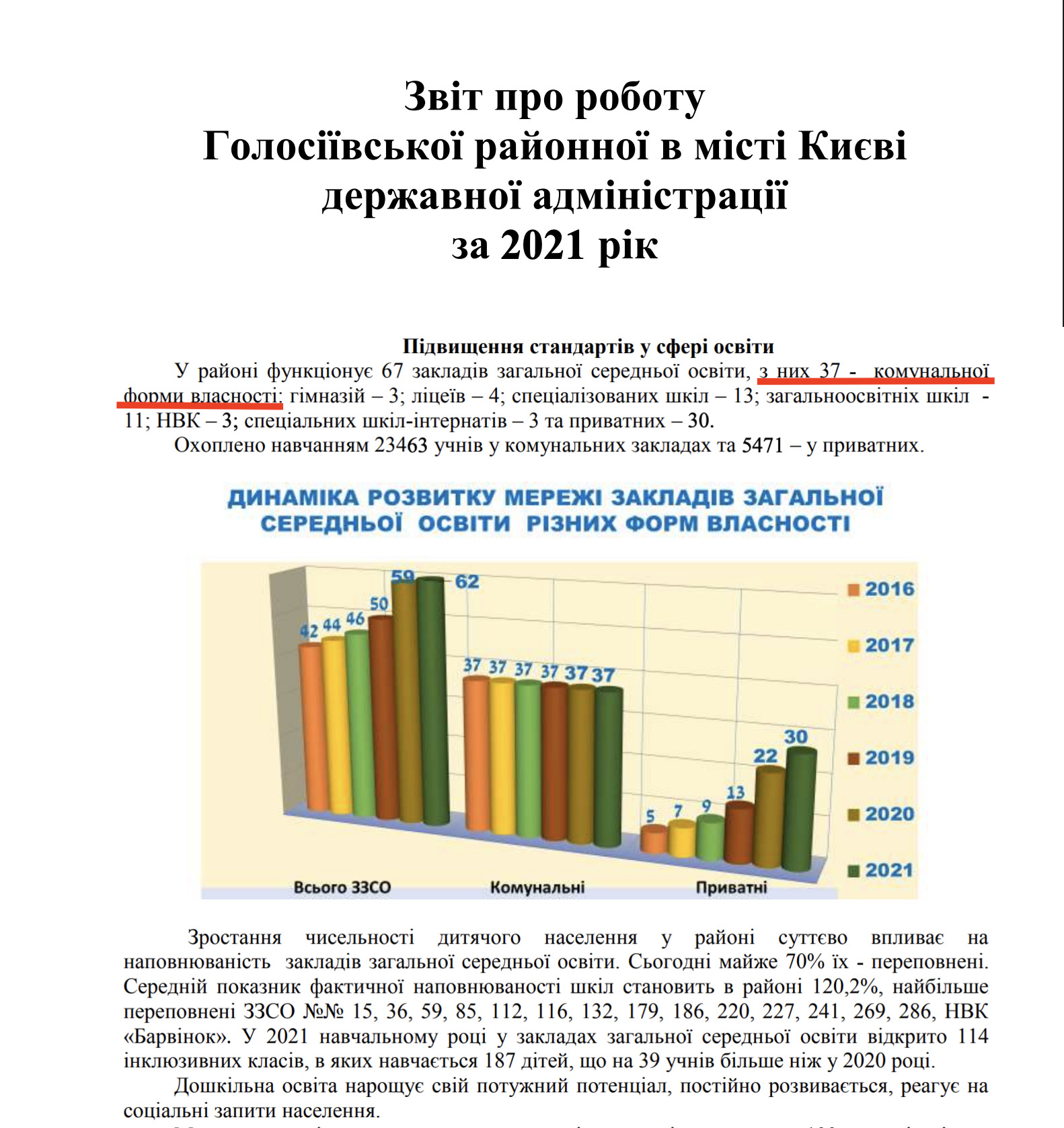 https://golos-2023.kyivcity.gov.ua/files/2022/7/26/ZVIT_2021.pdf