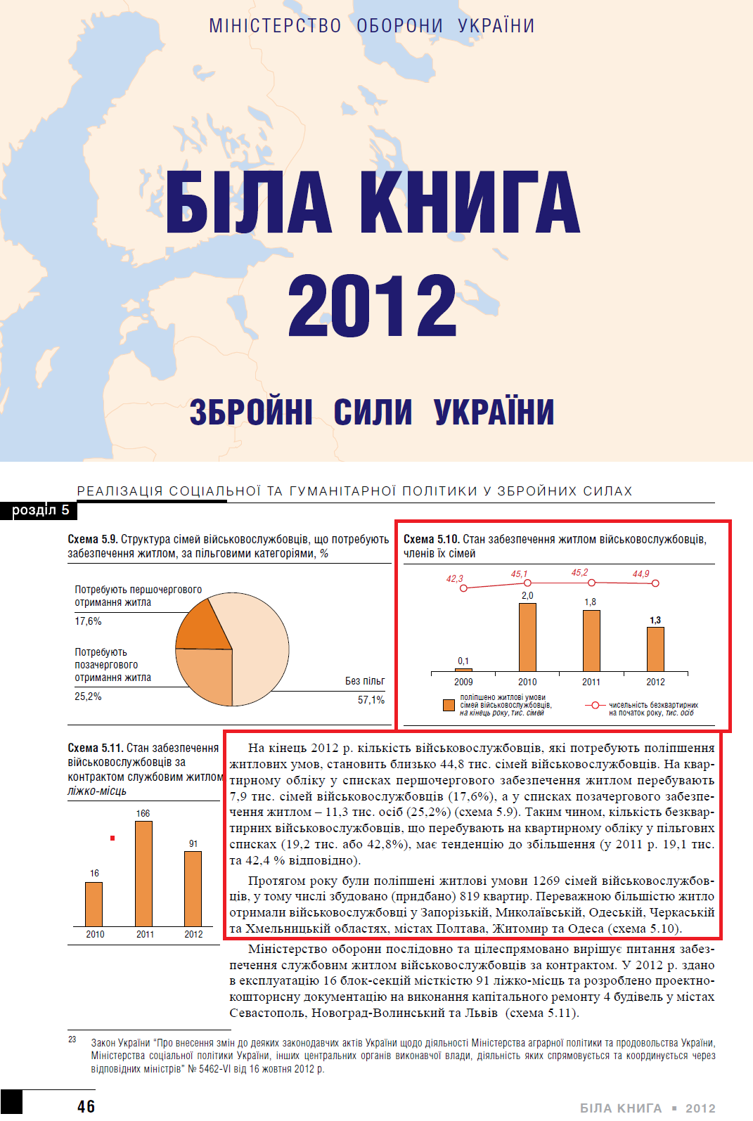 www.mil.gov.ua/files/white_book/WB_2011.pdf