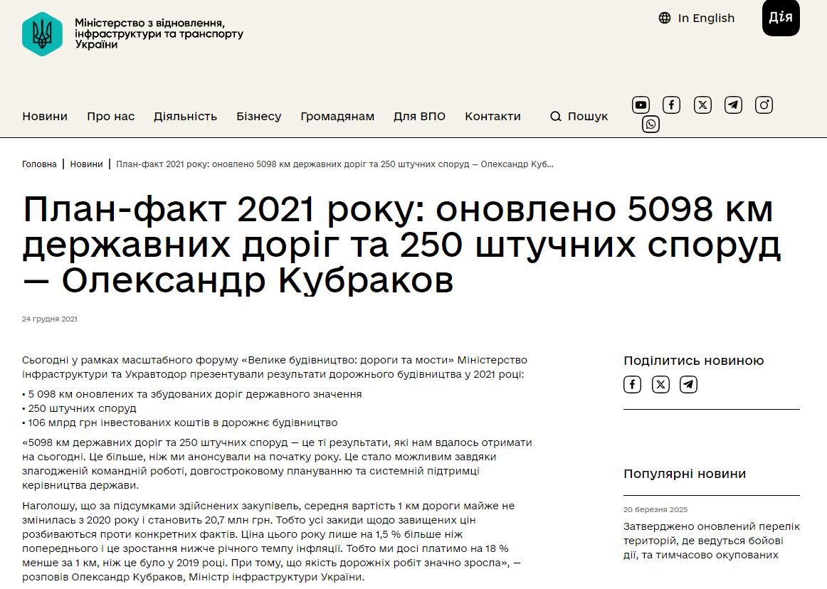 https://mininfra.gov.ua/news/33343-plan-fakt-2021-roku-onovleno-5098-km-derzavnix-dorig-ta-250-stucnix-sporud-oleksandr-kubrakov