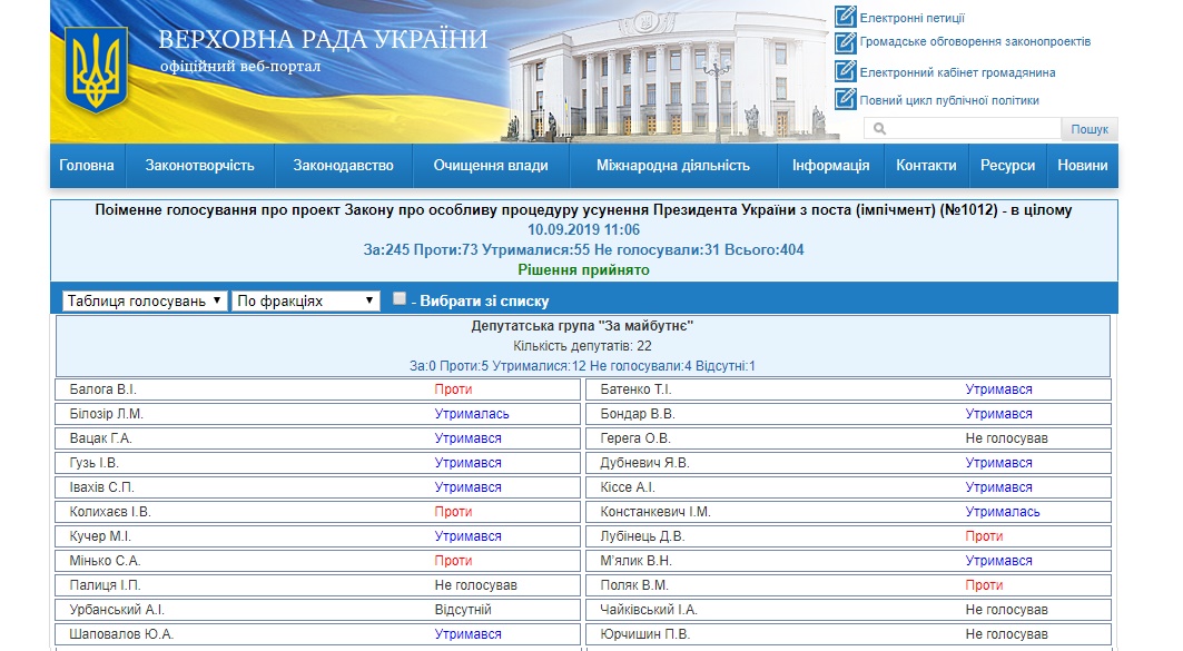 http://w1.c1.rada.gov.ua/pls/radan_gs09/ns_golos?g_id=293