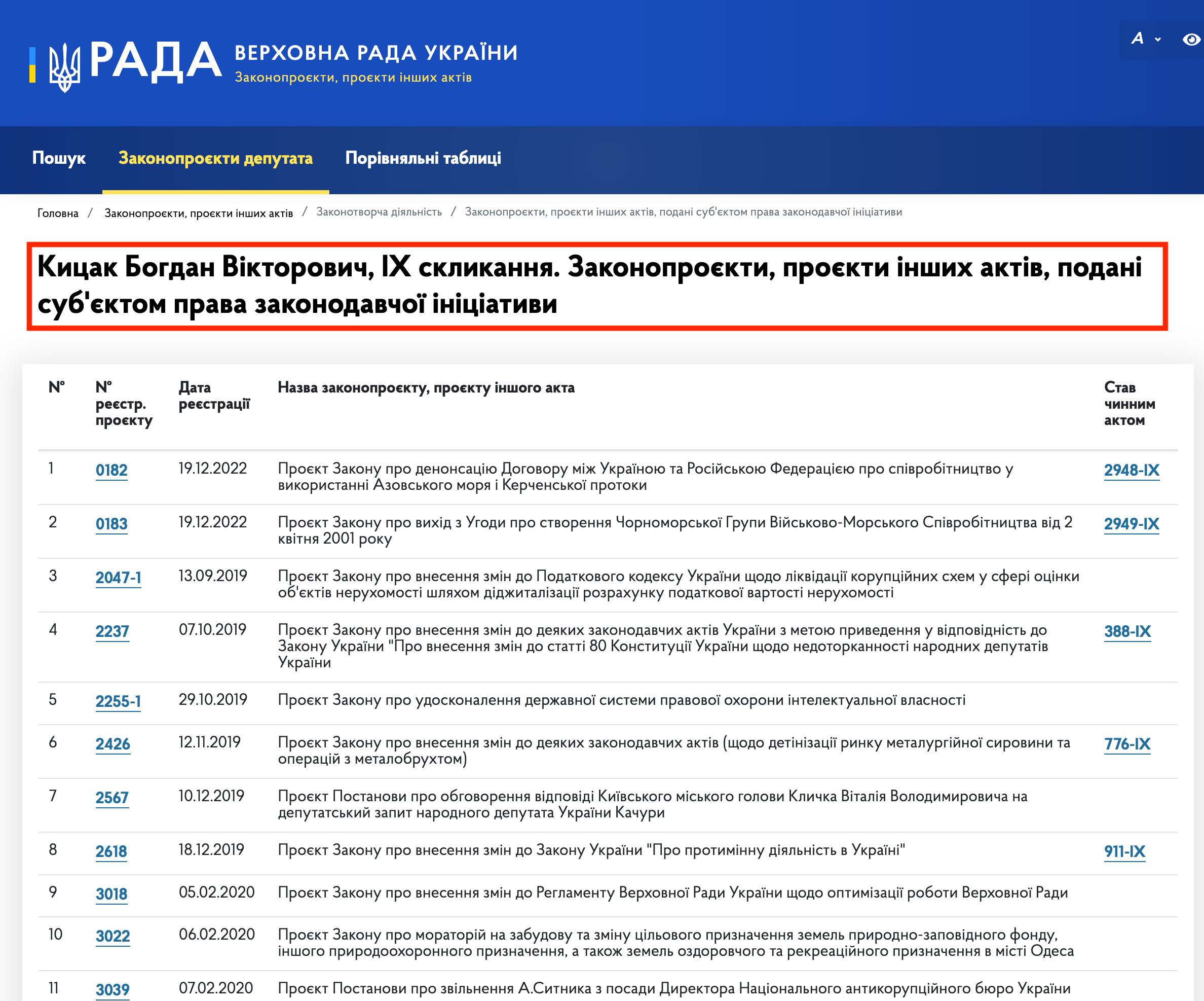 https://itd.rada.gov.ua/billinfo/LawmakingActivity/deputies/21131/10