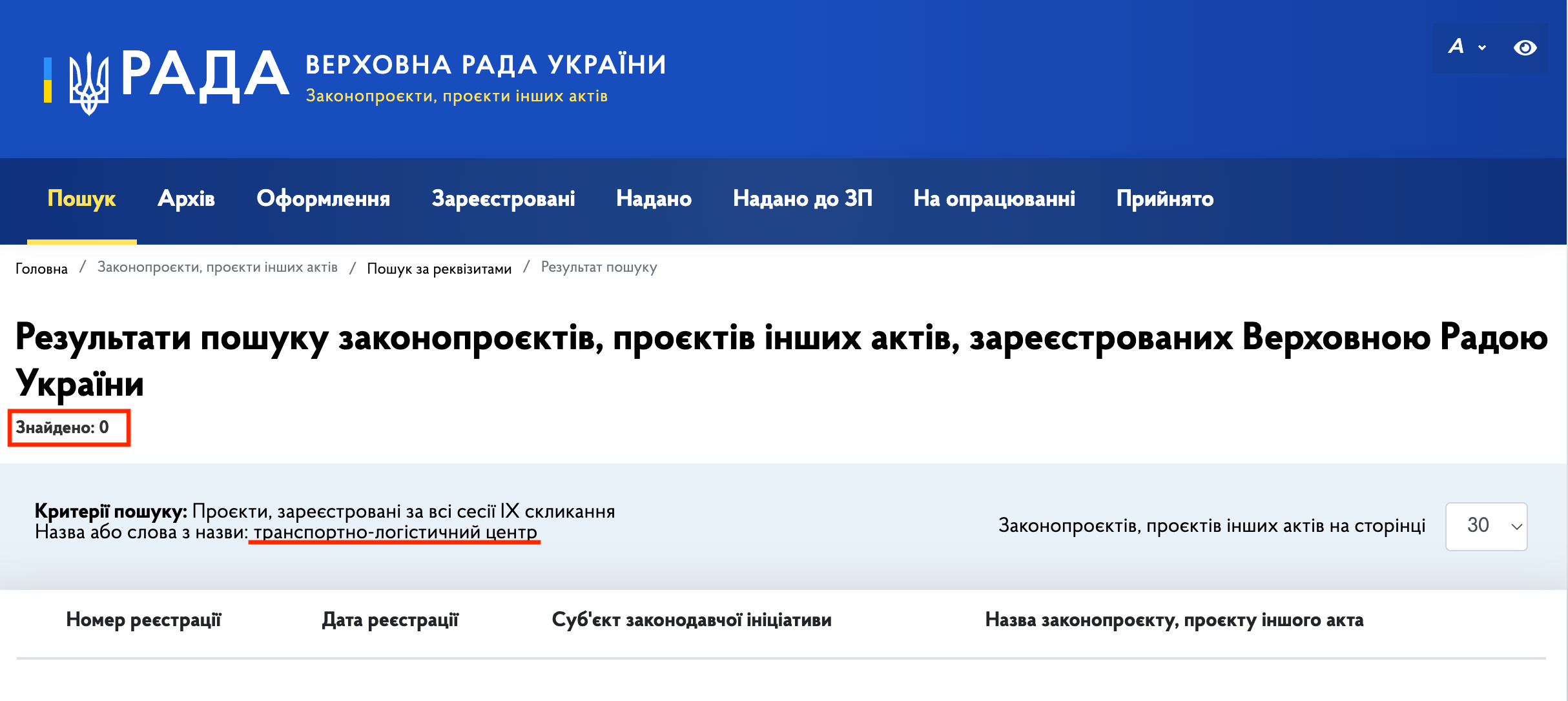 https://itd.rada.gov.ua/billinfo/Bills/searchResults