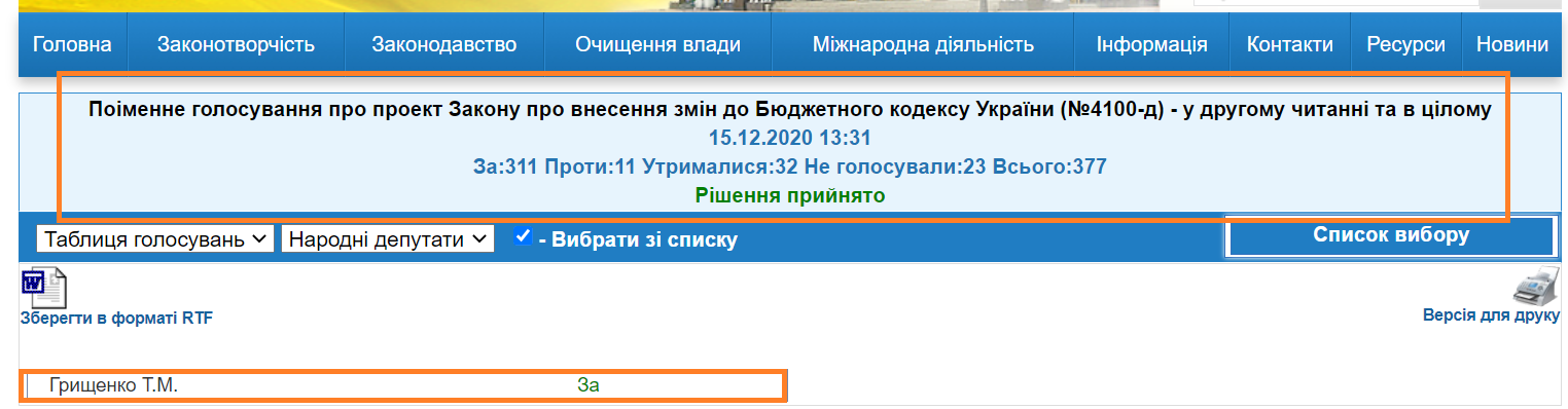 http://w1.c1.rada.gov.ua/pls/radan_gs09/ns_golos?g_id=8649