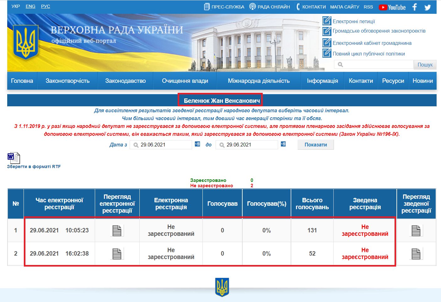 http://w1.c1.rada.gov.ua/pls/radan_gs09/ns_dep?vid=6&kod=210