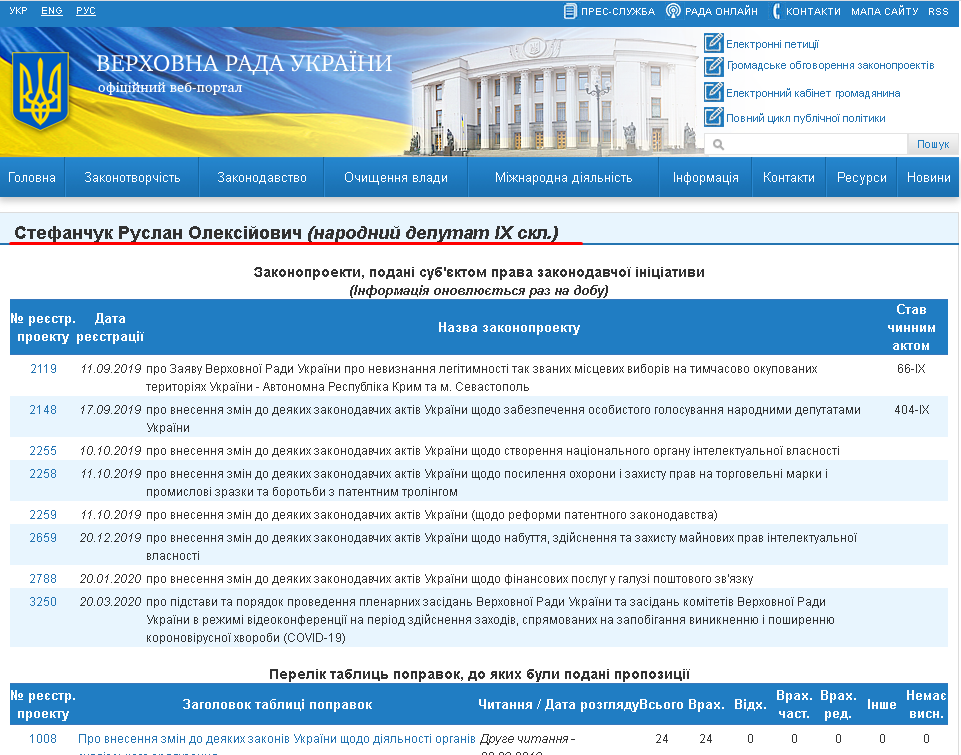 http://w1.c1.rada.gov.ua/pls/pt2/reports.dep2?PERSON=21211&SKL=10