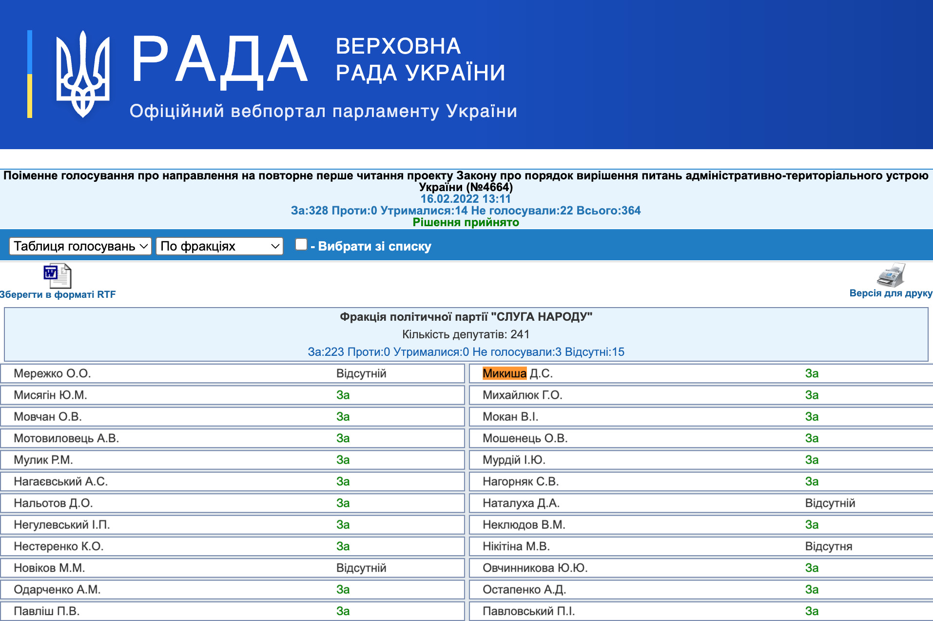 https://w1.c1.rada.gov.ua/pls/radan_gs09/ns_golos?g_id=18902