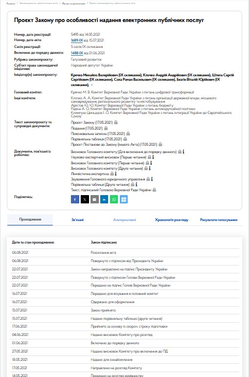 https://itd.rada.gov.ua/billinfo/Bills/Card/26555