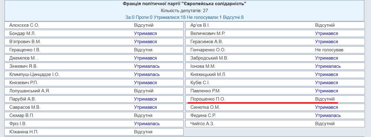 http://w1.c1.rada.gov.ua/pls/radan_gs09/ns_golos?g_id=14845