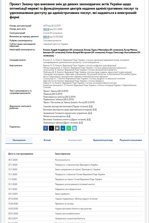 https://itd.rada.gov.ua/billinfo/Bills/Card/125