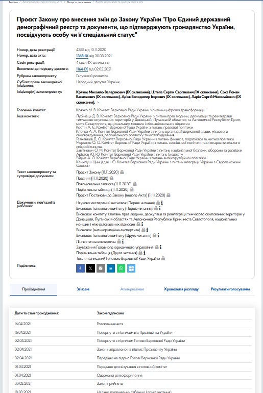 https://itd.rada.gov.ua/billinfo/Bills/Card/4640