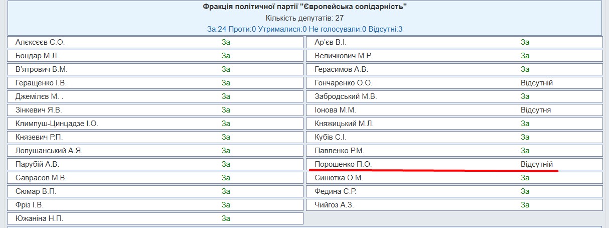 http://w1.c1.rada.gov.ua/pls/radan_gs09/ns_golos?g_id=11167