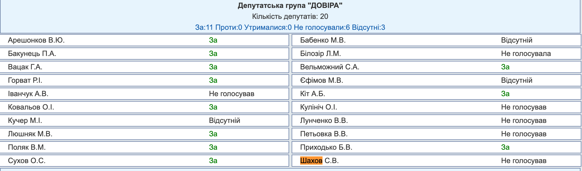 http://w1.c1.rada.gov.ua/pls/radan_gs09/ns_golos?g_id=17965