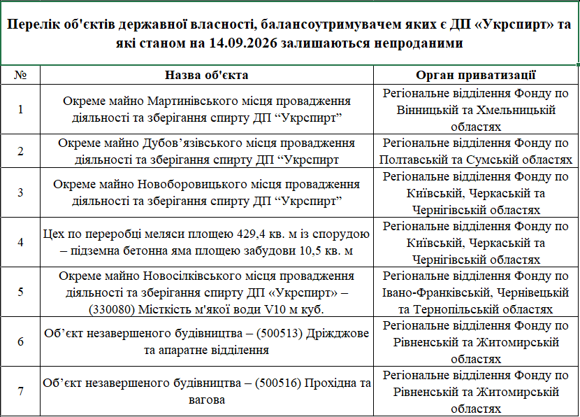https://dostup.org.ua/request/shchodo_privatizatsiyi_maina_dp