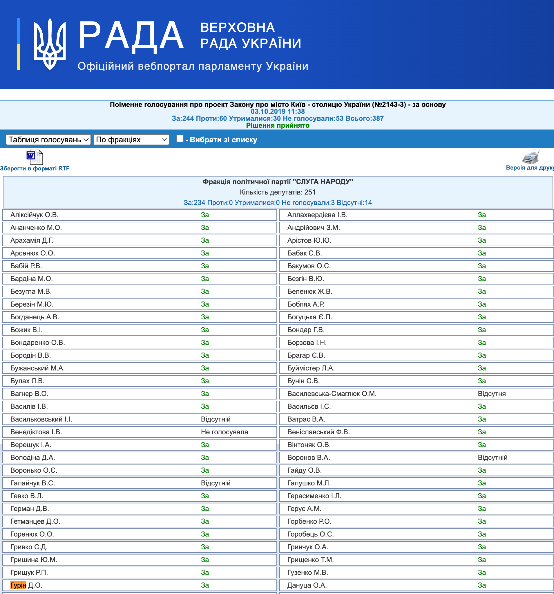 https://w1.c1.rada.gov.ua/pls/radan_gs09/ns_golos?g_id=840