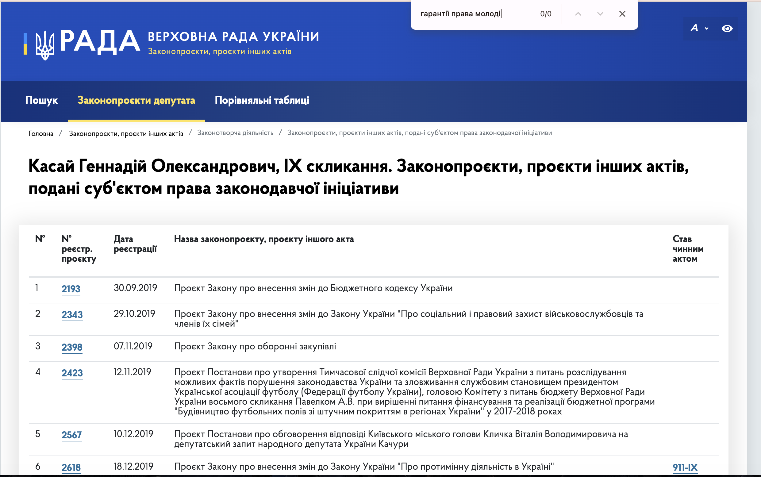 https://itd.rada.gov.ua/billinfo/LawmakingActivity/deputies/21125/10