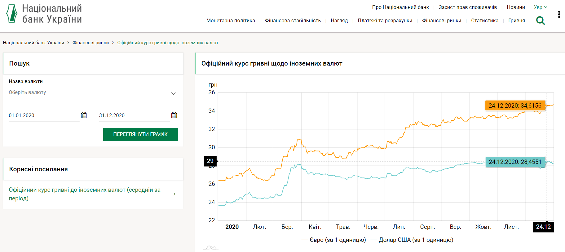 https://bank.gov.ua/ua/markets/exchangerate-chart?startDate=01.01.2020&endDate=31.12.2020
