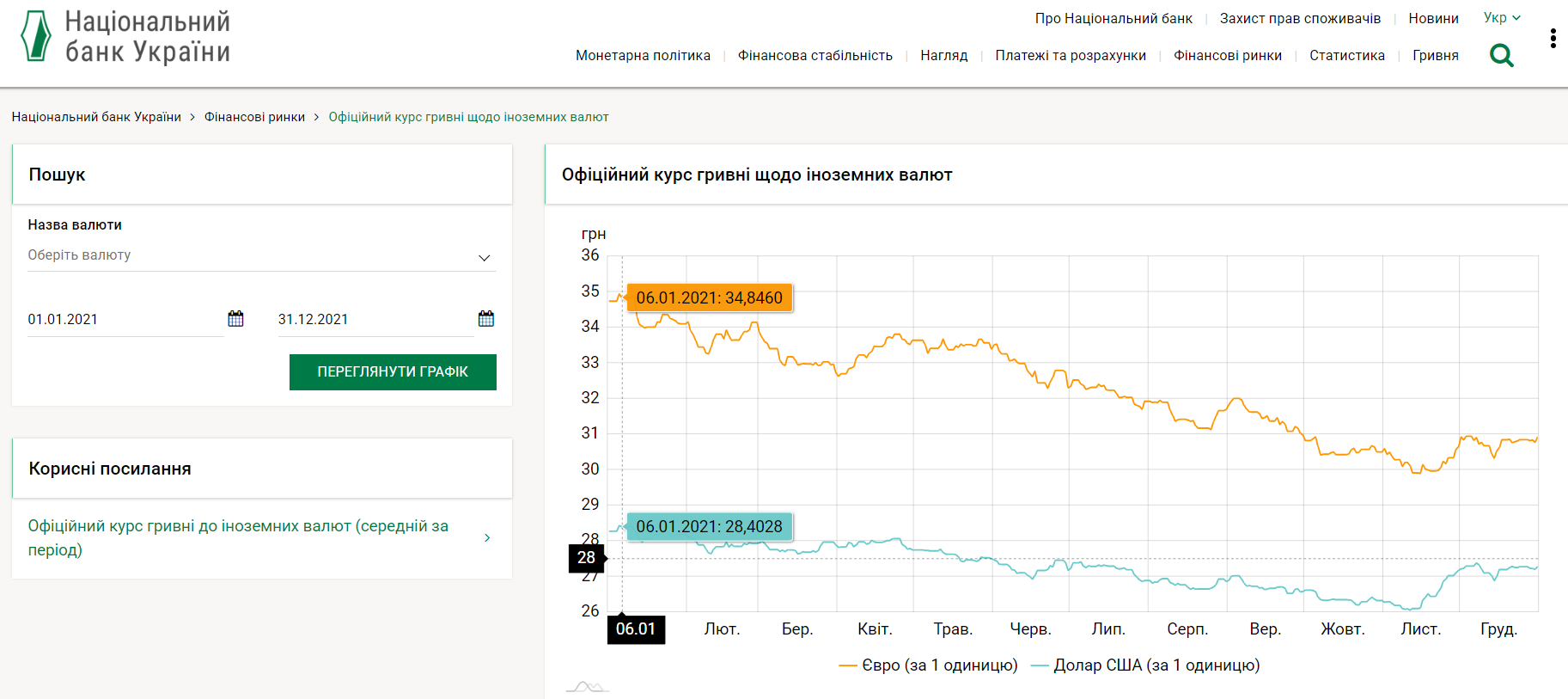 https://bank.gov.ua/ua/markets/exchangerate-chart?startDate=01.01.2021&endDate=31.12.2021