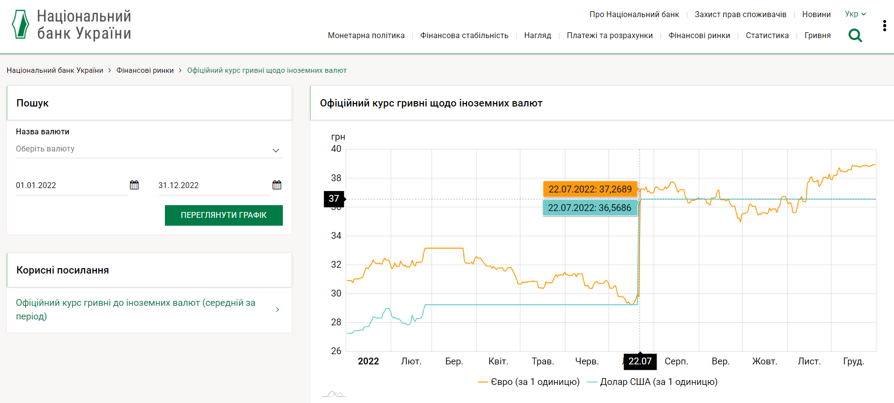 https://bank.gov.ua/ua/markets/exchangerate-chart?startDate=01.01.2022&endDate=31.12.2022